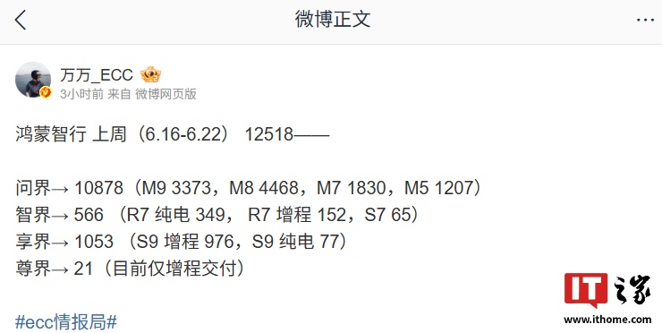 消息稱鴻蒙智行上周銷量 12518 臺，享界 S9 車型“沖到”1053 臺
