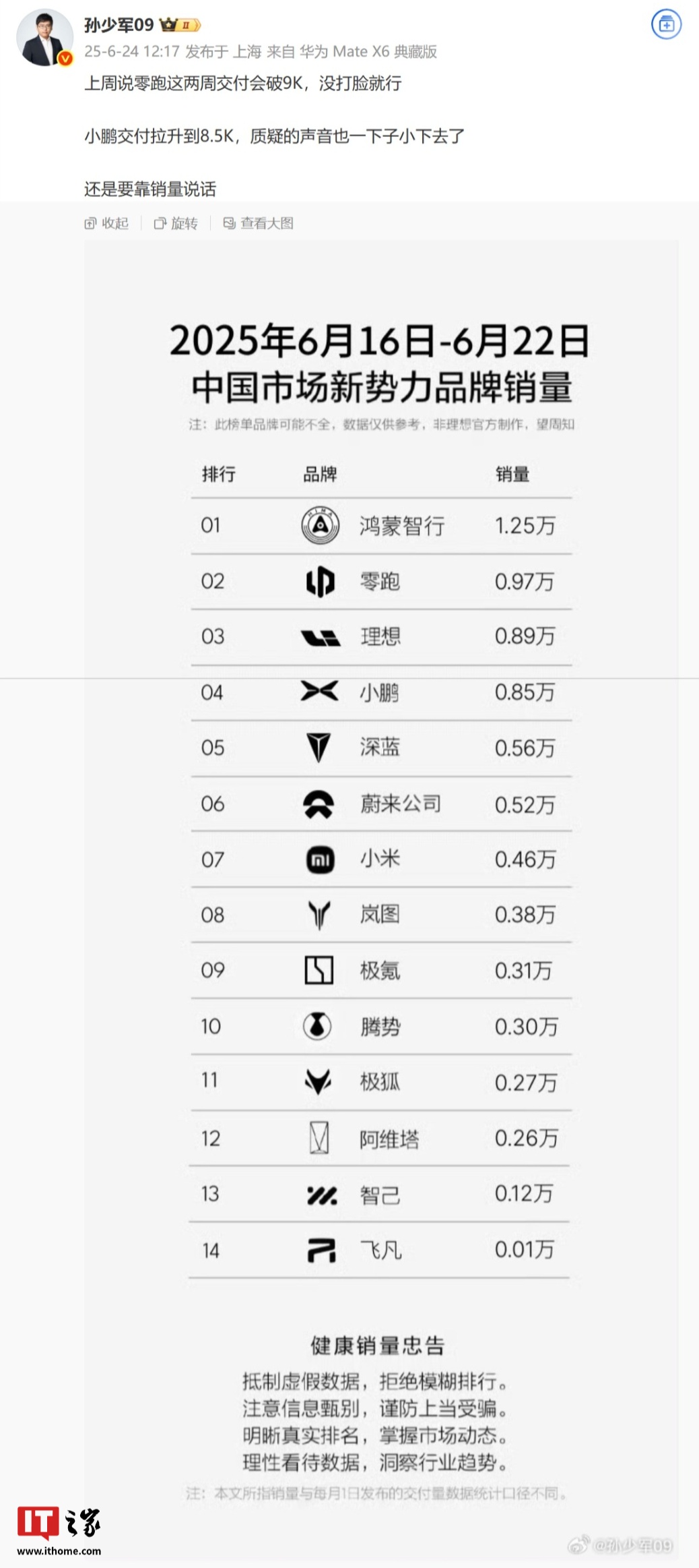 消息稱鴻蒙智行上周銷量 12518 臺，享界 S9 車型“沖到”1053 臺