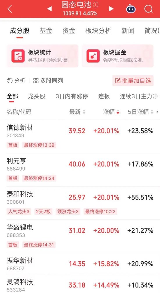 超4700股上漲，A股放量反彈