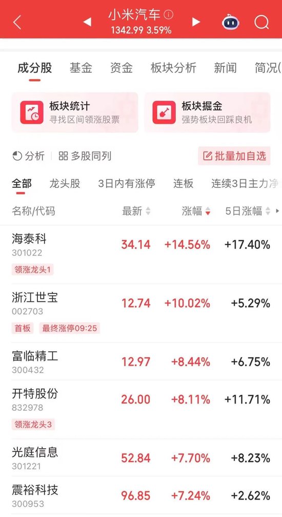 超4700股上漲，A股放量反彈