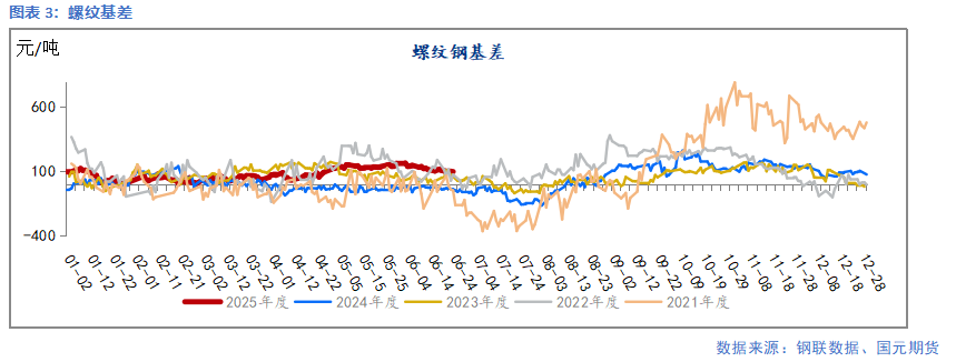 【鋼材】需求延續季節性弱勢 鋼價延續承壓