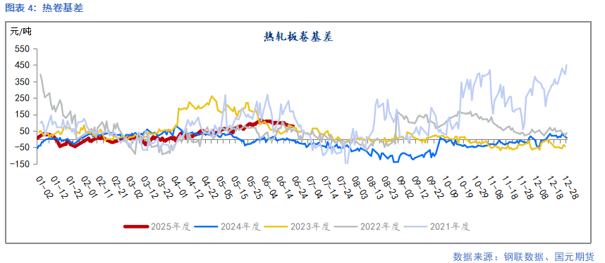 【鋼材】需求延續季節性弱勢 鋼價延續承壓