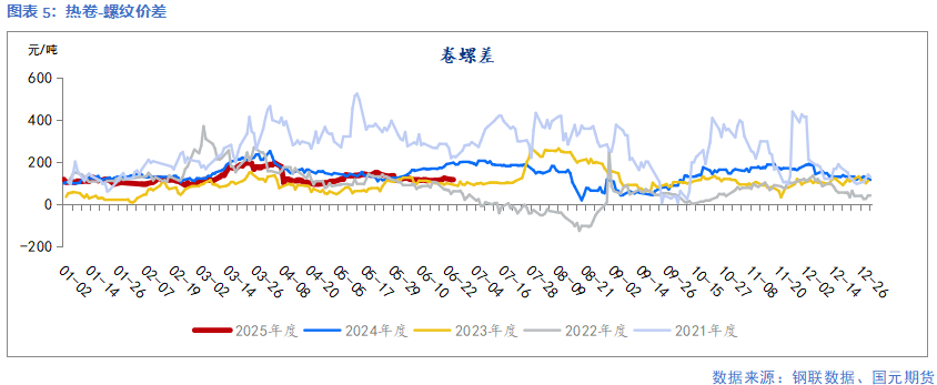 【鋼材】需求延續季節性弱勢 鋼價延續承壓