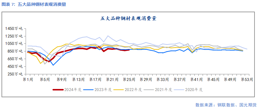 【鋼材】需求延續季節性弱勢 鋼價延續承壓