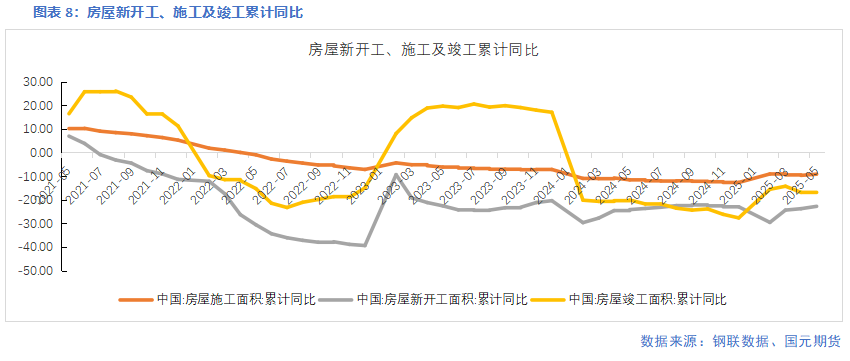 【鋼材】需求延續季節性弱勢 鋼價延續承壓