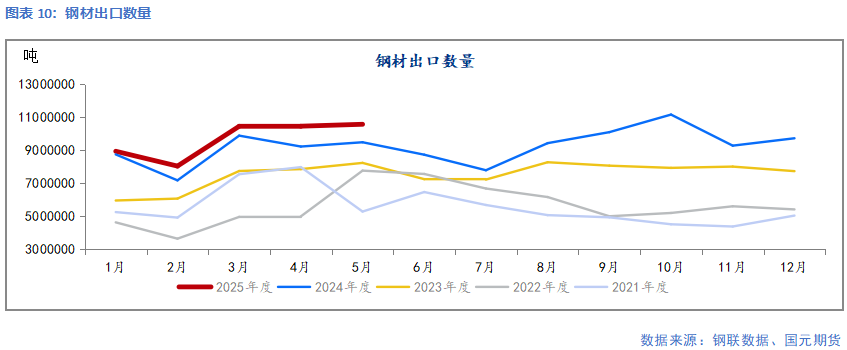 【鋼材】需求延續季節性弱勢 鋼價延續承壓