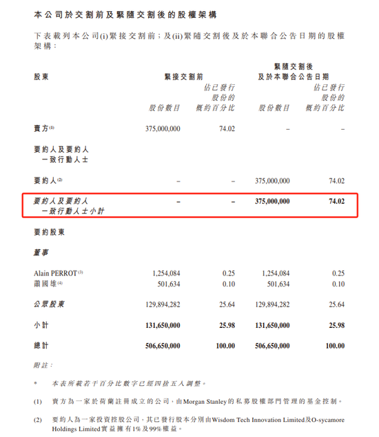 北大校友楊豪放 Eric，擬收購香港上市公司74%股權(quán)，將攜馬鷹加入董事會(huì)