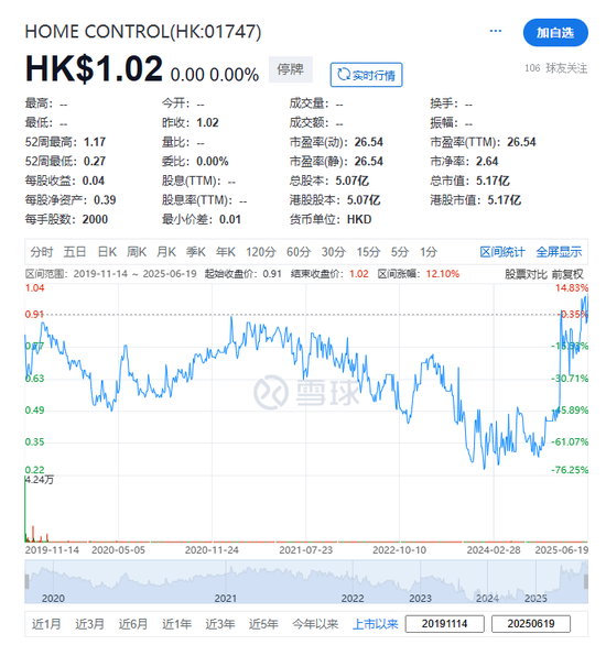 北大校友楊豪放 Eric，擬收購香港上市公司74%股權(quán)，將攜馬鷹加入董事會(huì)
