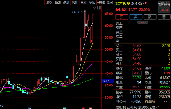 A股大金融，集體爆發！