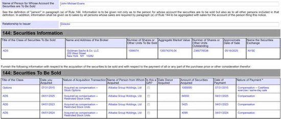阿里合伙人名單縮水：彭蕾俞永福張勇戴珊出局 軟銀不再是核心股東