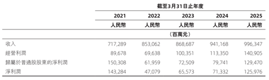 阿里合伙人名單縮水：彭蕾俞永福張勇戴珊出局 軟銀不再是核心股東