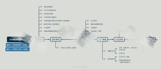 召回風波沖擊共享充電寶：街電等舊款無3C標，代辦稱雜牌花2900可掛靠拿證