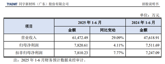 下周，又一高價新股“登場”
