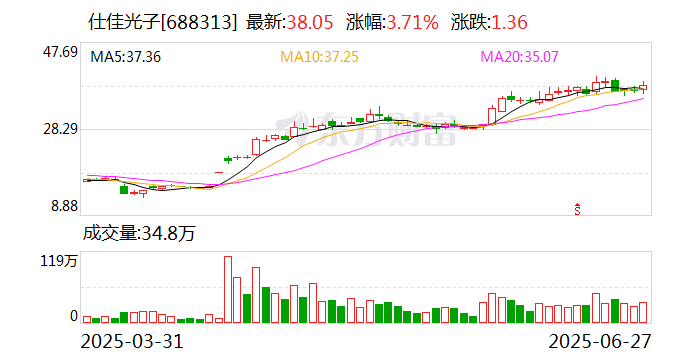 光芯片龍頭，出手并購！明起停牌