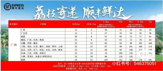 荔枝“刺客”竟然是順豐？