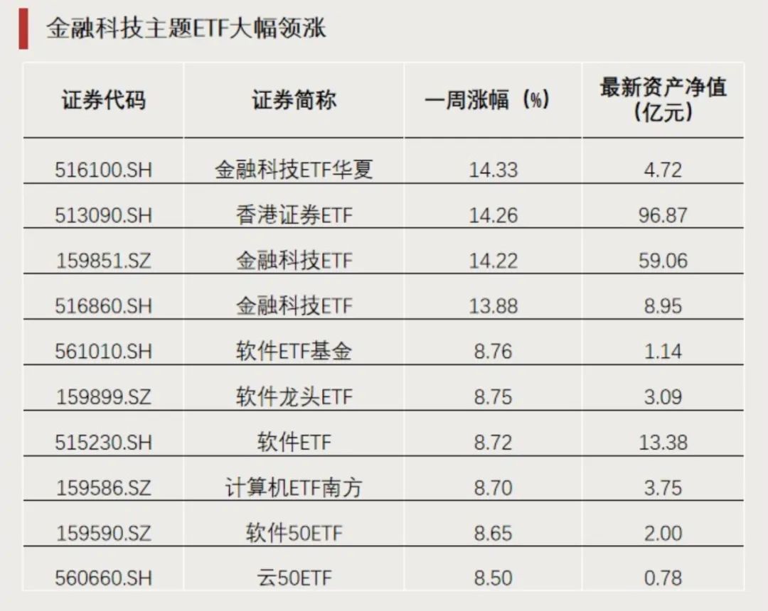 突破4.3萬億元！ETF總規模創歷史新高