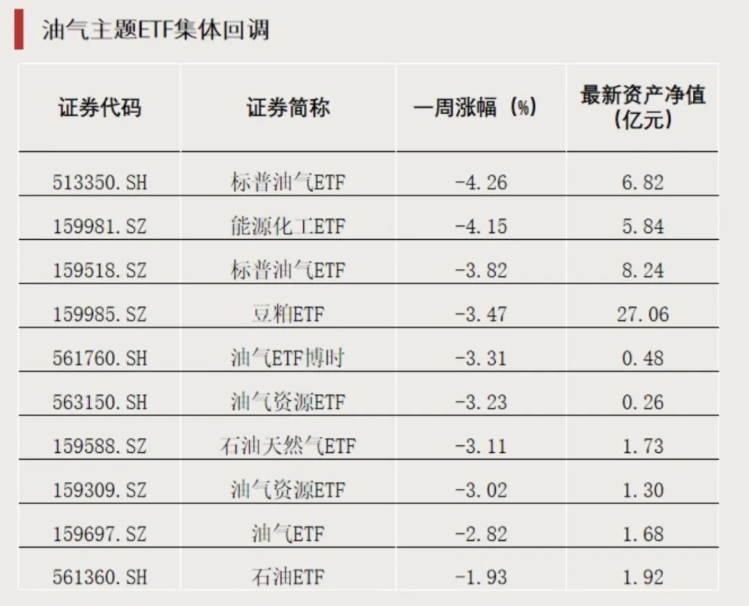突破4.3萬億元！ETF總規模創歷史新高