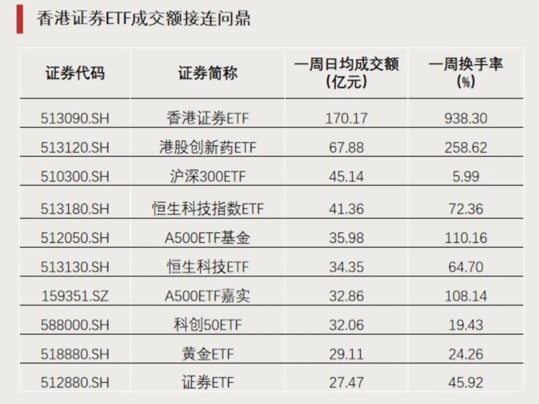 突破4.3萬億元！ETF總規模創歷史新高