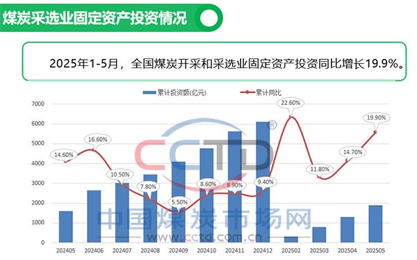 2025年5月煤炭市場運行情況圖解