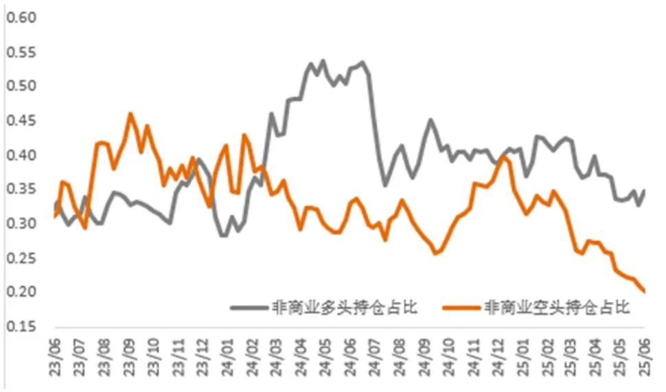 市場新風向：銅金分野的趨勢分析與解讀