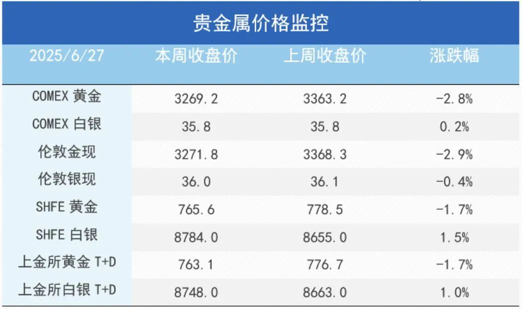 市場新風向：銅金分野的趨勢分析與解讀
