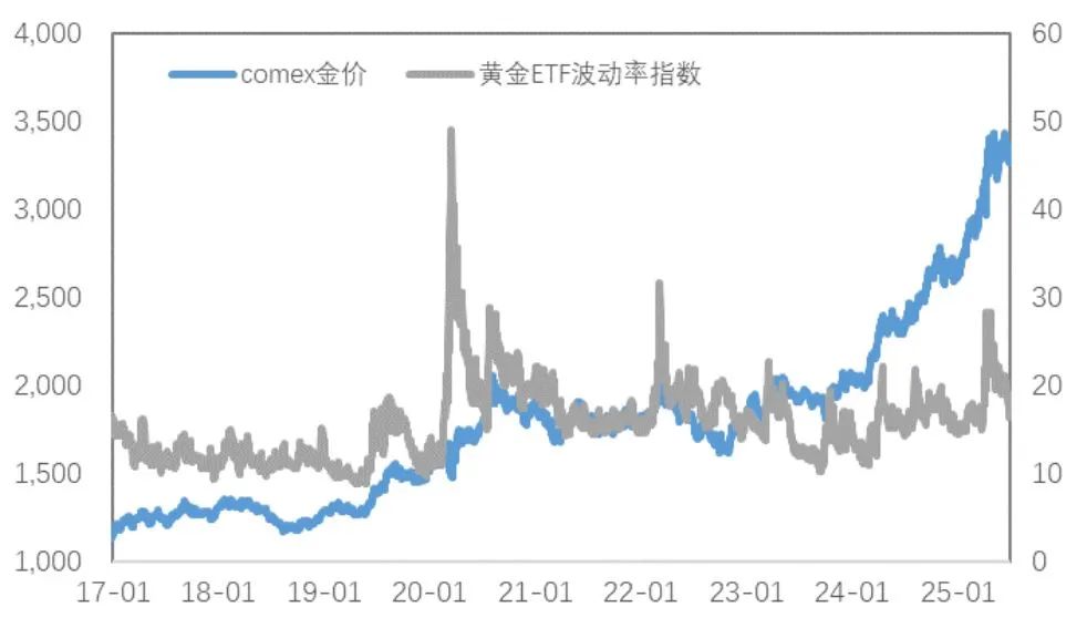 市場新風向：銅金分野的趨勢分析與解讀