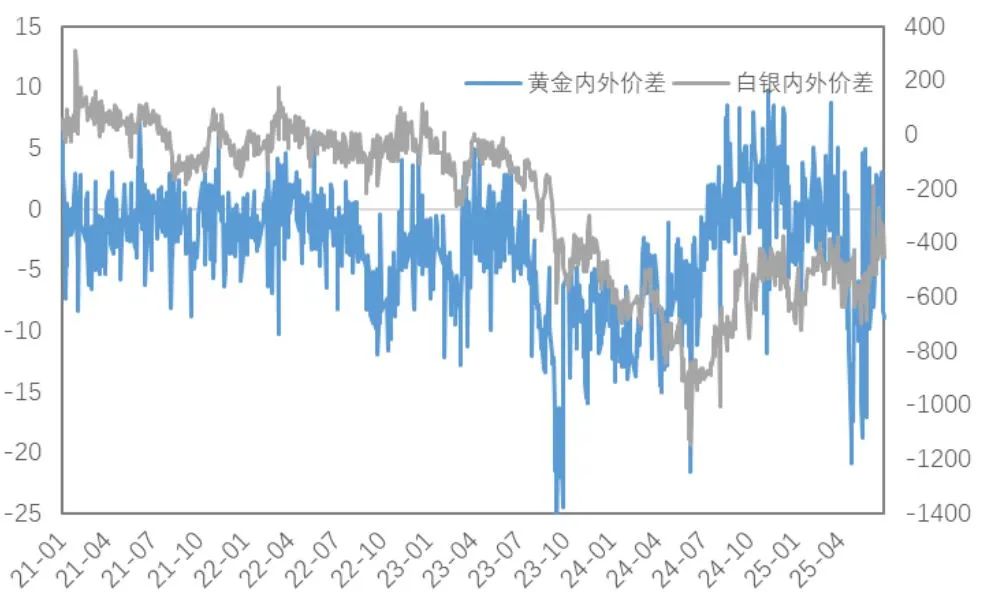 市場新風向：銅金分野的趨勢分析與解讀