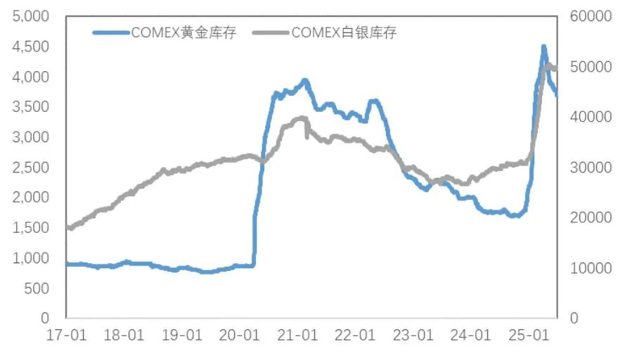 市場新風向：銅金分野的趨勢分析與解讀