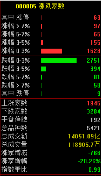 盤中突發(fā)！直線暴漲100%！