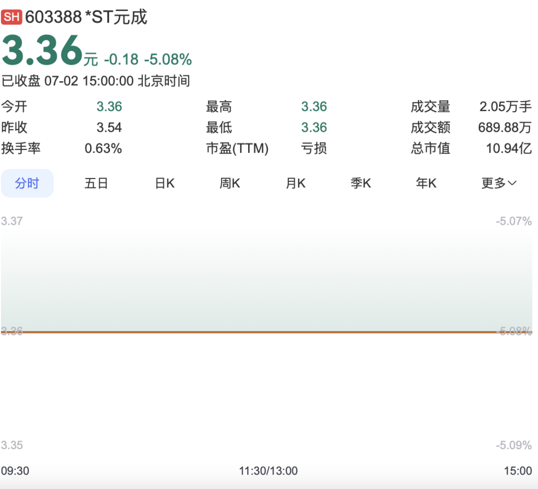 涉嫌財務數(shù)據(jù)虛假披露，這家公司被立案調(diào)查