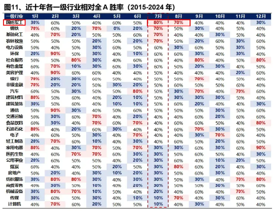 國防軍工ETF（512810）午后翻紅，近5日吸金超1．4億元！機構：7月勝率較高的方向集中在國防軍工等制造板塊