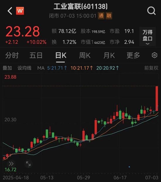 大消息，巨頭尾盤漲停！國內首張芯片級后量子密碼卡問世，業績有望持續增長股出爐