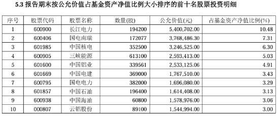 構建央企投資新范式，博時助力把握央企價值重估新機遇