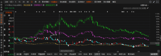 中青寶信披違規(guī)被罰！投資者速維權(quán)!