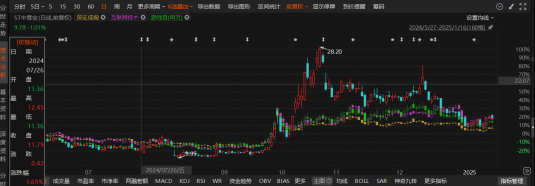 中青寶信披違規(guī)被罰！投資者速維權(quán)!
