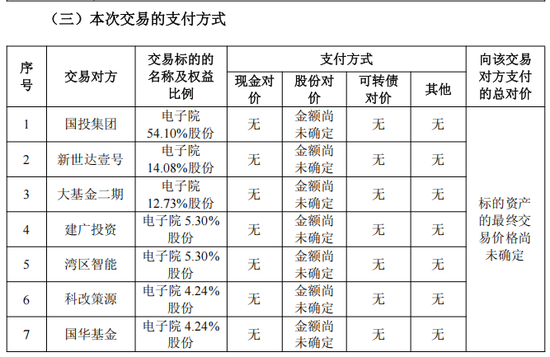 “蛇吞象”！600962，重大資產(chǎn)重組！下周一復(fù)牌