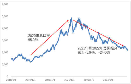 霸榜！財通基金