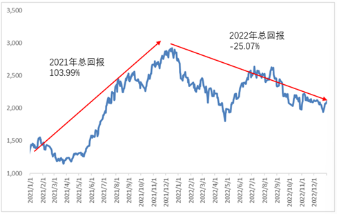 霸榜！財通基金
