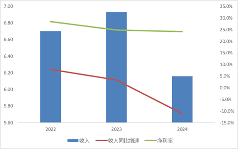 霸榜！財通基金