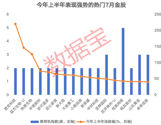 3股獲機構積極關注！熱門金股出爐，這些績優潛力股或被“錯殺”