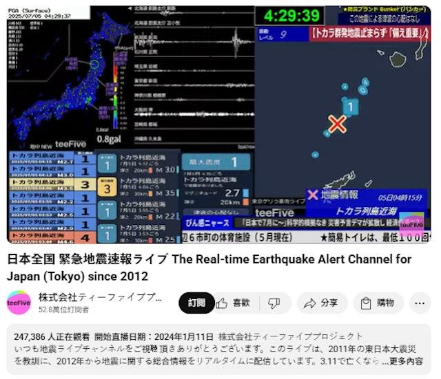 25萬人凌晨4點蹲守直播等地震 預言時間點已過：沒震