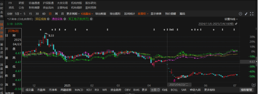 ST奧維業(yè)績(jī)“大變臉”，這些投資者有機(jī)會(huì)索賠！