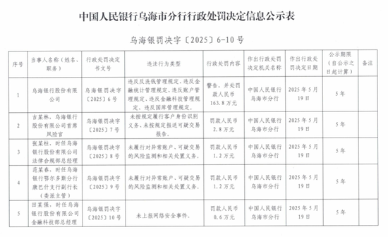 因違規收集使用個人信息 烏海銀行App被“點名”