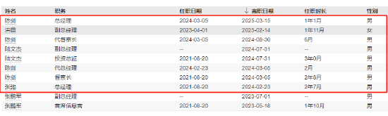 貝萊德基金本土化戰(zhàn)略再落子：劉映洲升任副總經(jīng)理