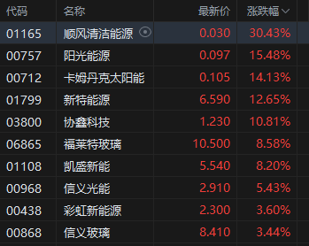 收評：港股恒指漲1.09% 科指漲1.84% 科網股集體上揚 穩定幣概念股大漲 快手漲超5%