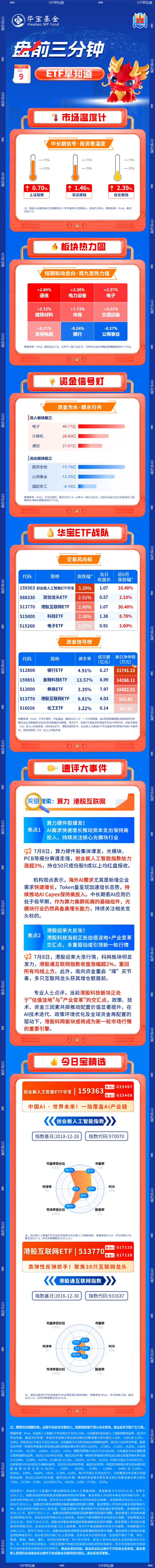 【盤前三分鐘】7月9日ETF早知道