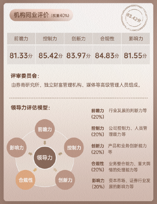 上市券商領軍人物領導力TOP榜丨同業評價全景圖：東吳證券薛臻影響力維度評比行業排名第18