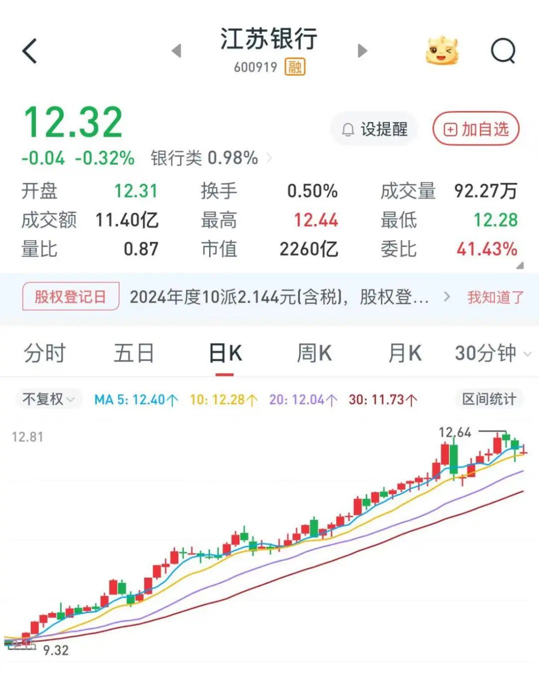 一銀行高管，超額完成增持計劃