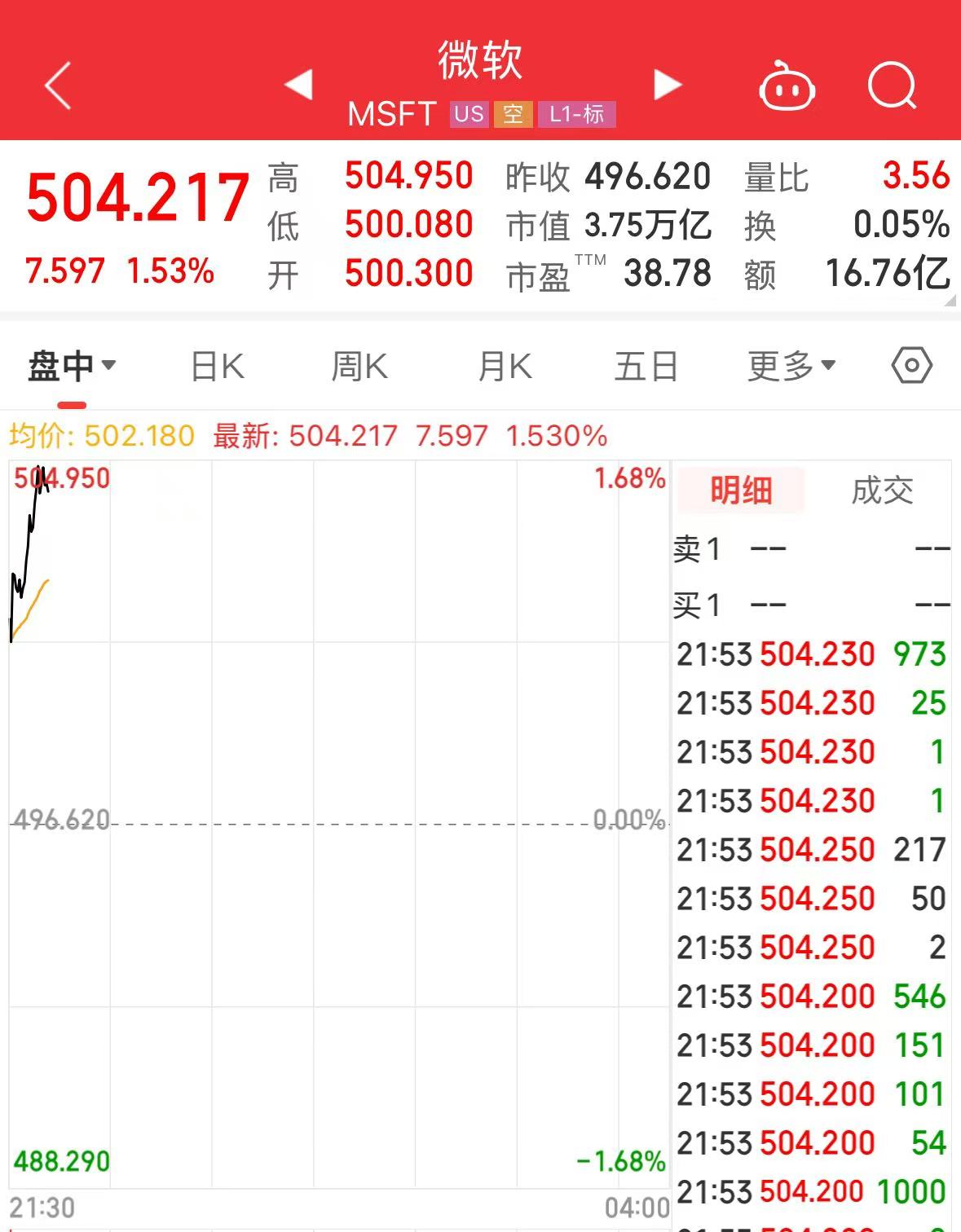 剛剛，全球首家，英偉達4萬億美元市值，相當于日本GDP