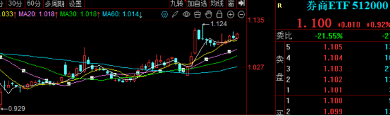 券商被低估？IPO+穩定幣+合并或啟慢牛！